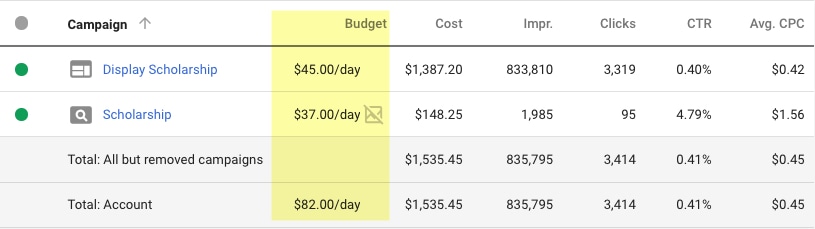 Daily budget example.