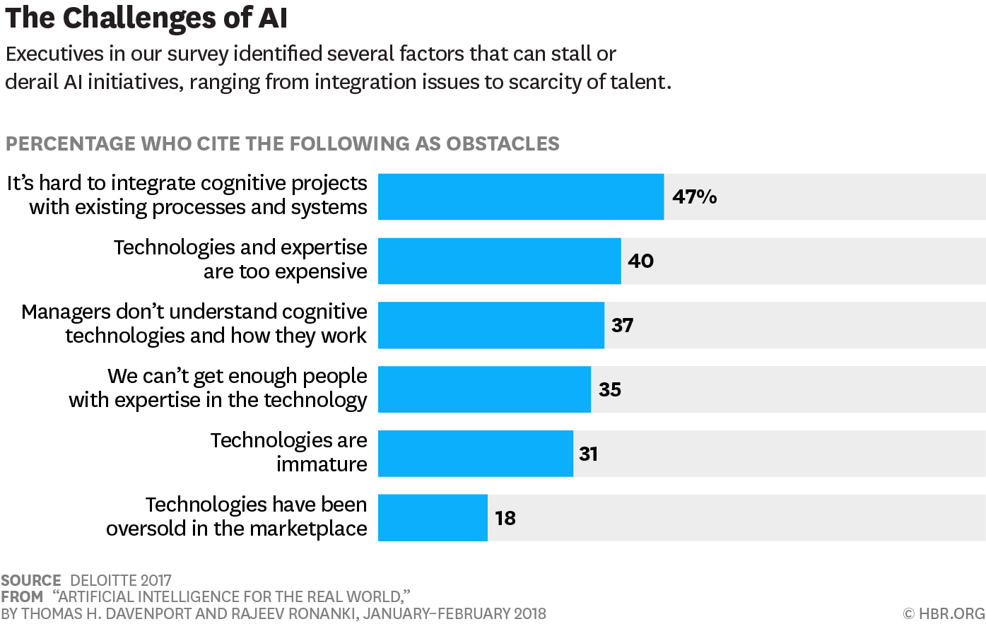 Challenges_of_AI_Obstacles.png